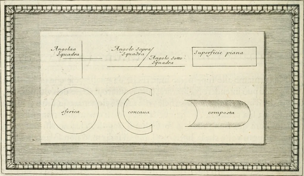 An illustration from Traitté de la peintvre, 1651, leaf 195