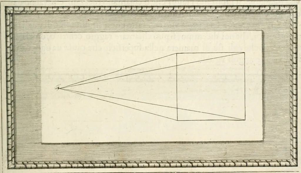 An illustration from Traitté de la peintvre, 1651, leaf 196