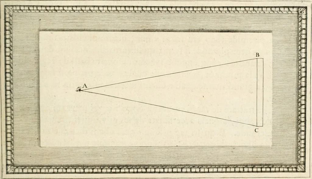 An illustration from Traitté de la peintvre, 1651, leaf 198