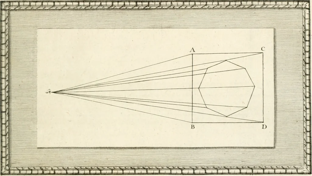 An illustration from Traitté de la peintvre, 1651, leaf 200