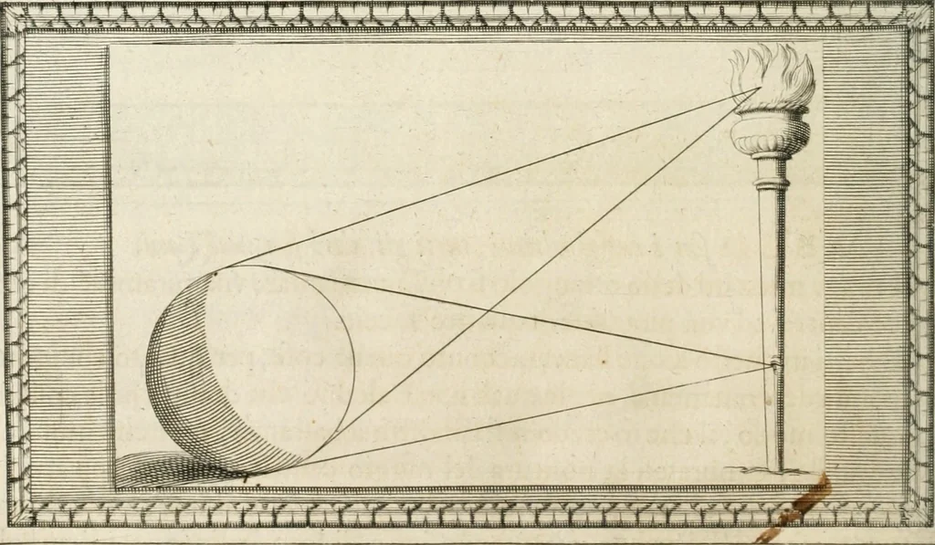 An illustration from Traitté de la peintvre, 1651, leaf 201