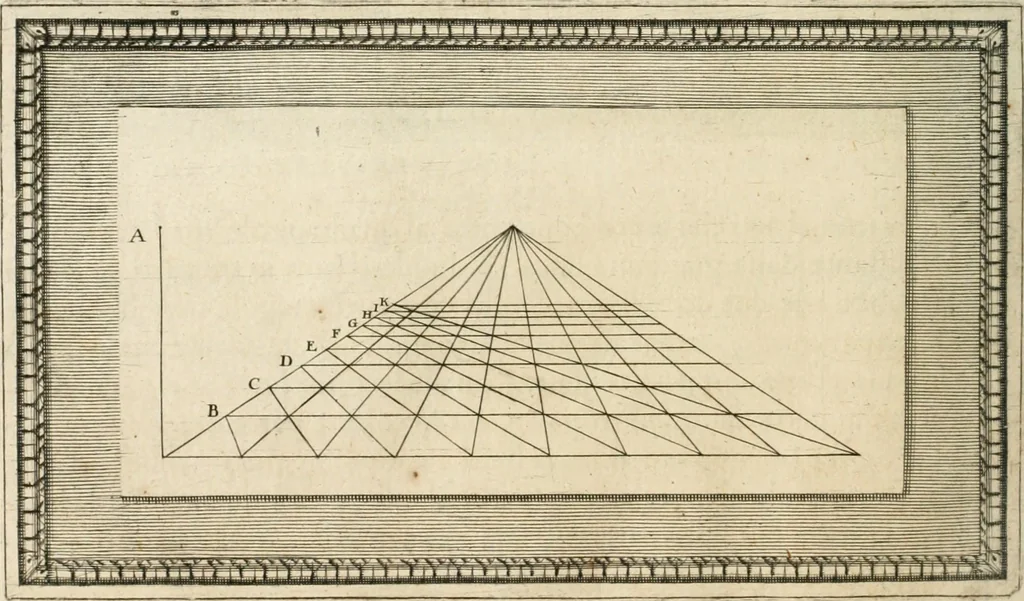An illustration from Traitté de la peintvre, 1651, leaf 209