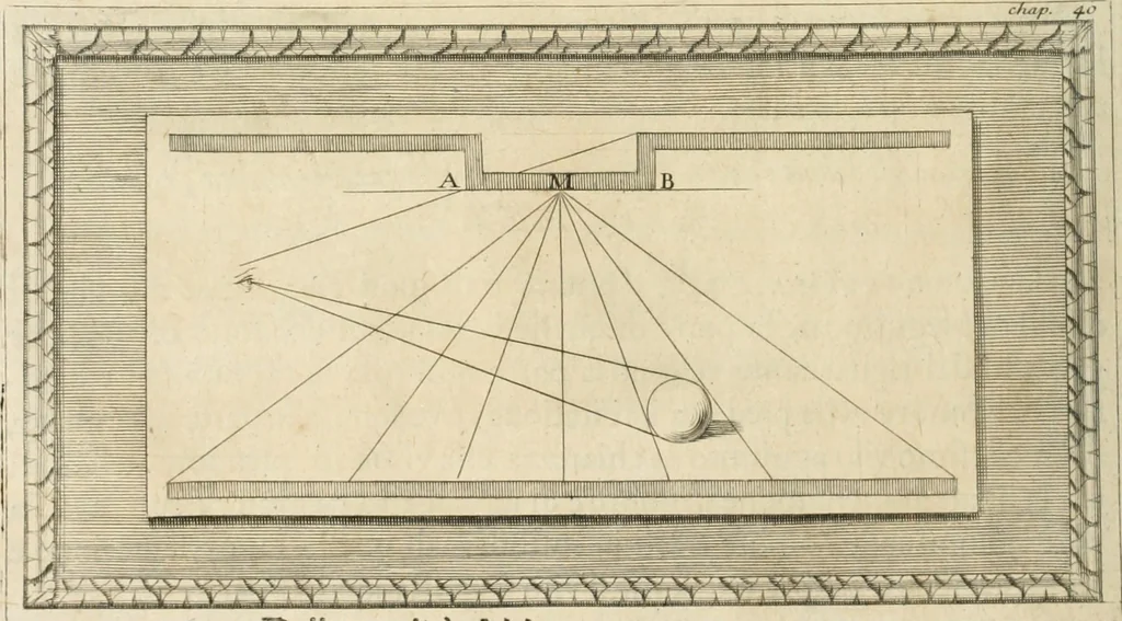 An illustration from Traitté de la peintvre, 1651, leaf 37