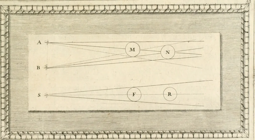 An illustration from Traitté de la peintvre, 1651, leaf 40