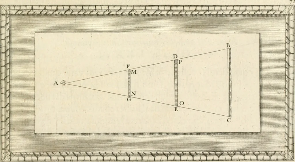 An illustration from Traitté de la peintvre, 1651, leaf 46