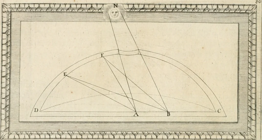 An illustration from Traitté de la peintvre, 1651, leaf 49