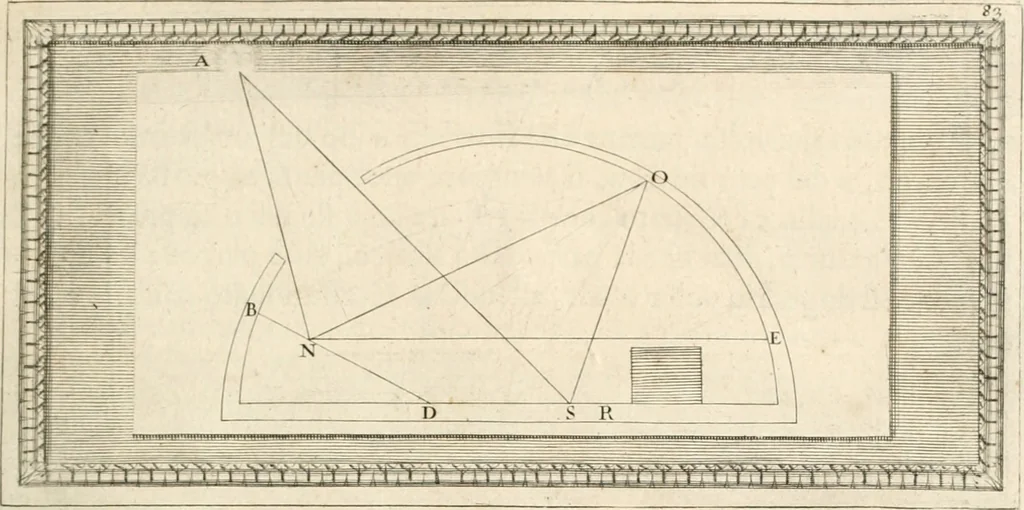 An illustration from Traitté de la peintvre, 1651, leaf 50