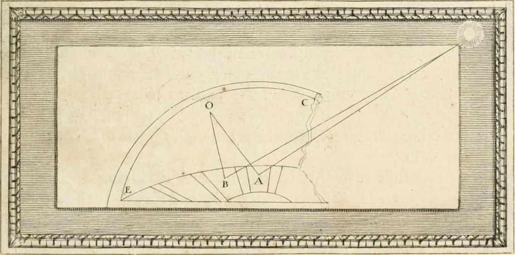 An illustration from Traitté de la peintvre, 1651, leaf 50