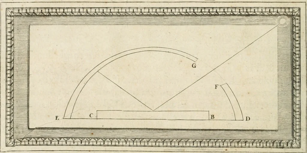 An illustration from Traitté de la peintvre, 1651, leaf 51
