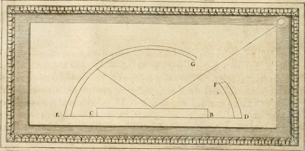 An illustration from Traitté de la peintvre, 1651, leaf 53