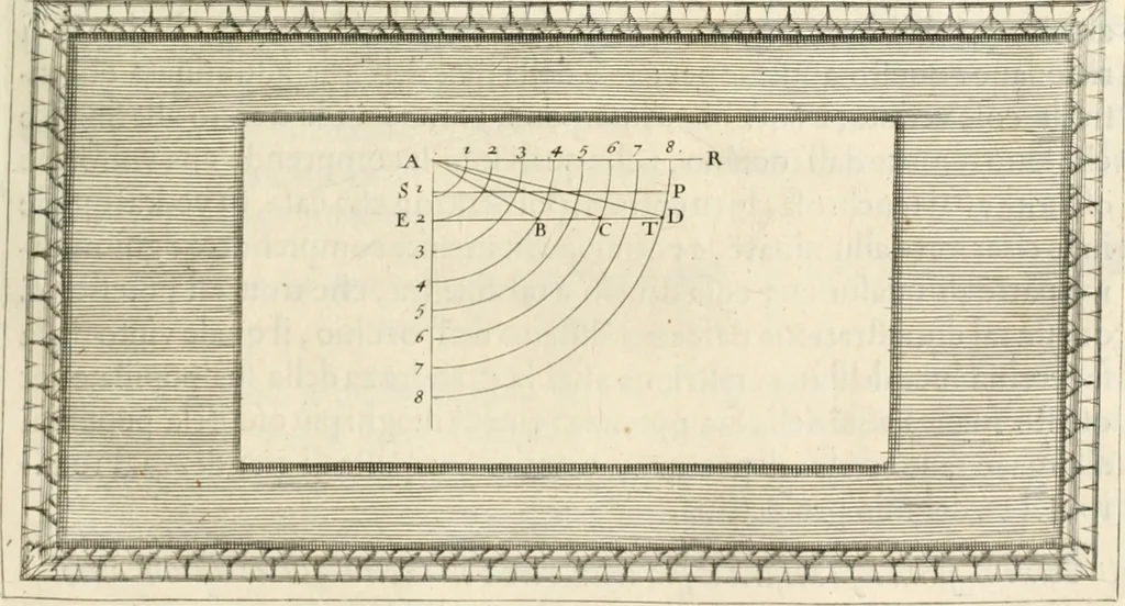 An illustration from Traitté de la peintvre, 1651, leaf 60