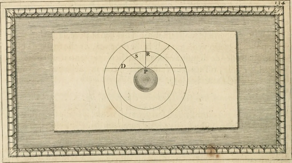 An illustration from Traitté de la peintvre, 1651, leaf 67