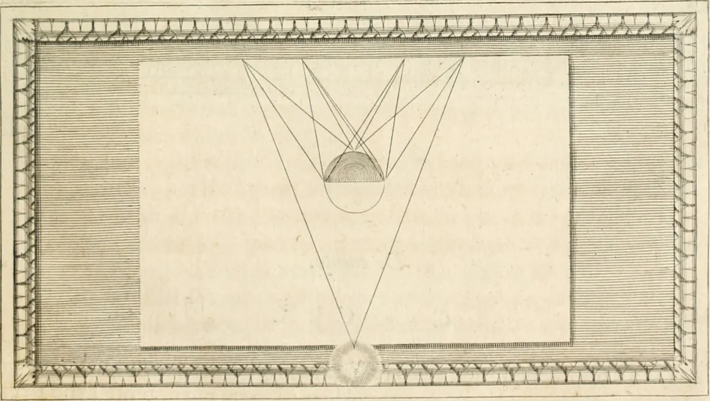 An illustration from Traitté de la peintvre, 1651, leaf 72