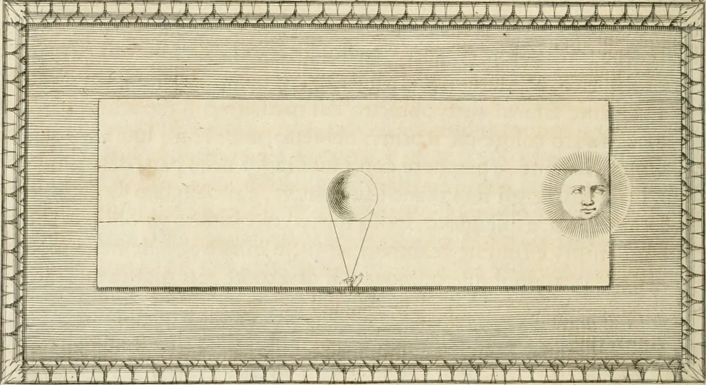 An illustration from Traitté de la peintvre, 1651, leaf 73