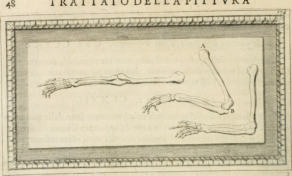 An illustration from Traitté de la peintvre, 1651, leaf 79