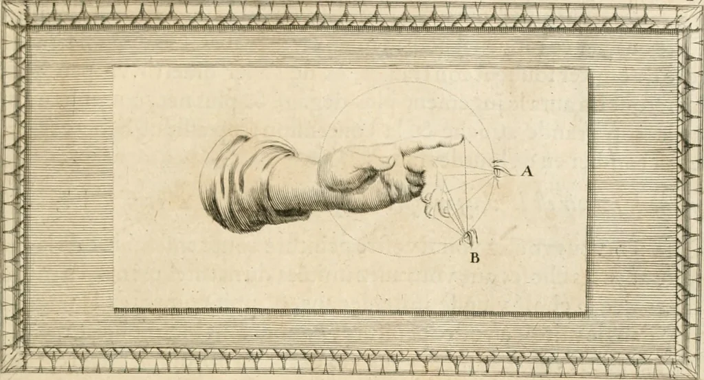 An illustration from Traitté de la peintvre, 1651, leaf 112