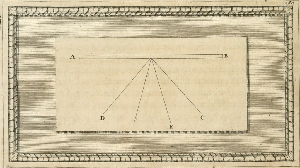 An illustration from Traitté de la peintvre, 1651, leaf 115