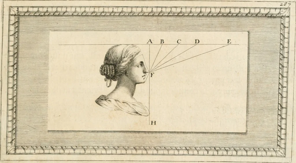 An illustration from Traitté de la peintvre, 1651, leaf 118