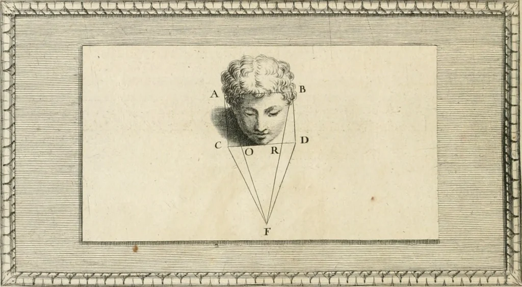 An illustration from Traitté de la peintvre, 1651, leaf 121