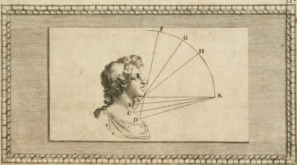 An illustration from Traitté de la peintvre, 1651, leaf 134
