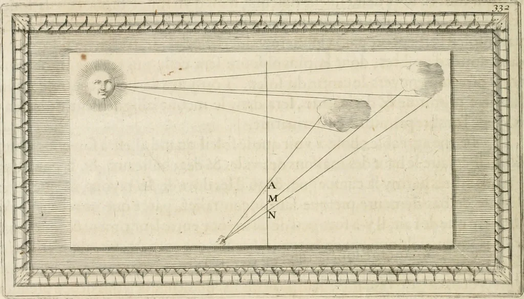 An illustration from Traitté de la peintvre, 1651, leaf 139