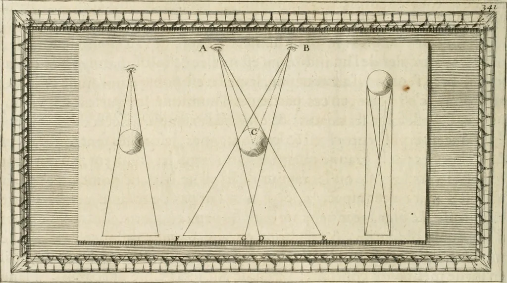 An illustration from Traitté de la peintvre, 1651, leaf 143