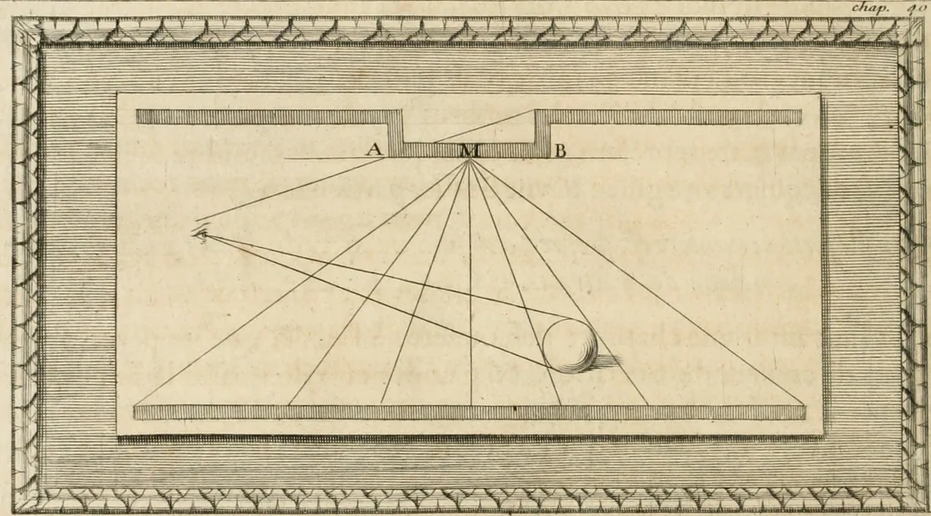 An illustration from Traitté de la peintvre, 1651, leaf 33
