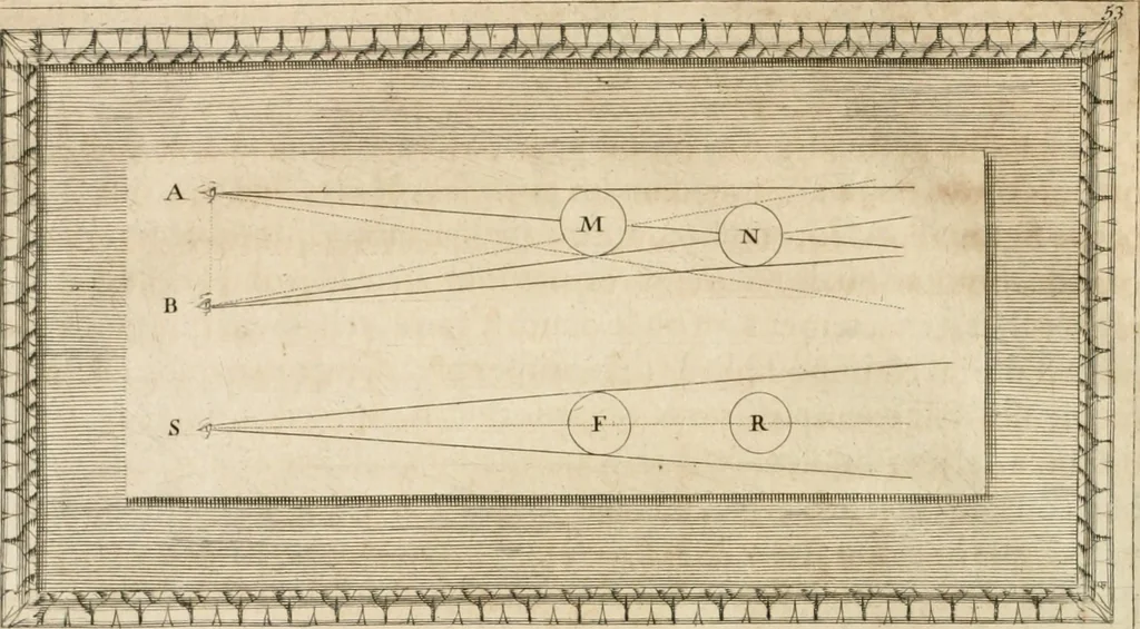 An illustration from Traitté de la peintvre, 1651, leaf 37