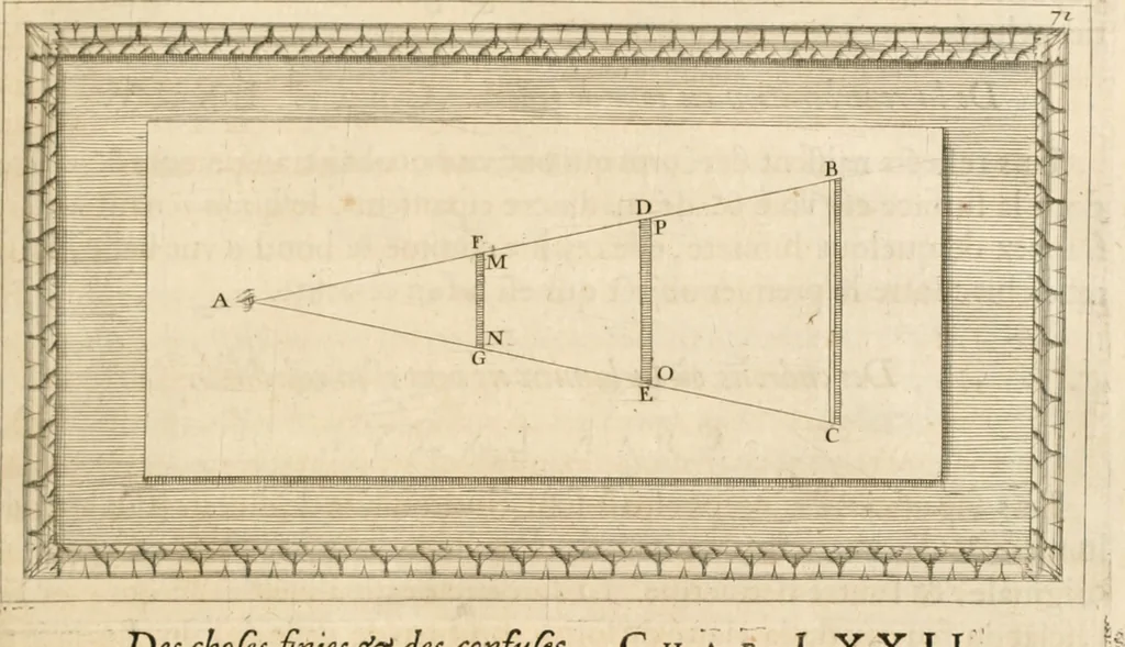 An illustration from Traitté de la peintvre, 1651, leaf 44