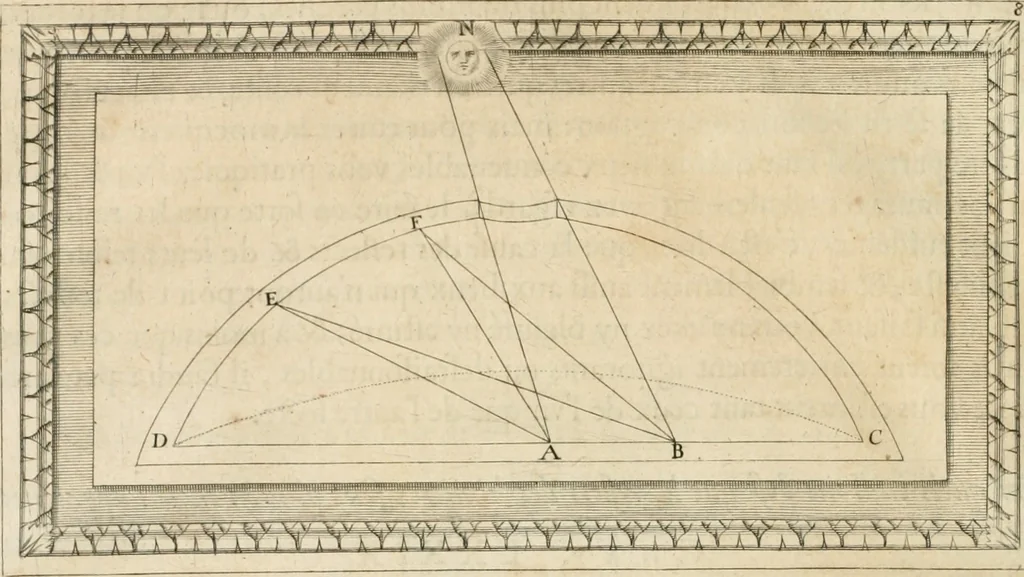 An illustration from Traitté de la peintvre, 1651, leaf 47
