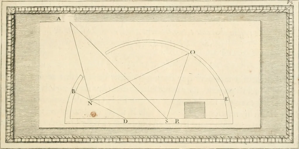 An illustration from Traitté de la peintvre, 1651, leaf 48
