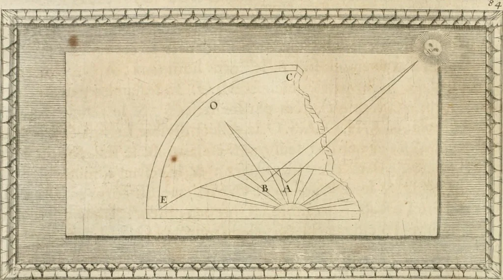 An illustration from Traitté de la peintvre, 1651, leaf 49