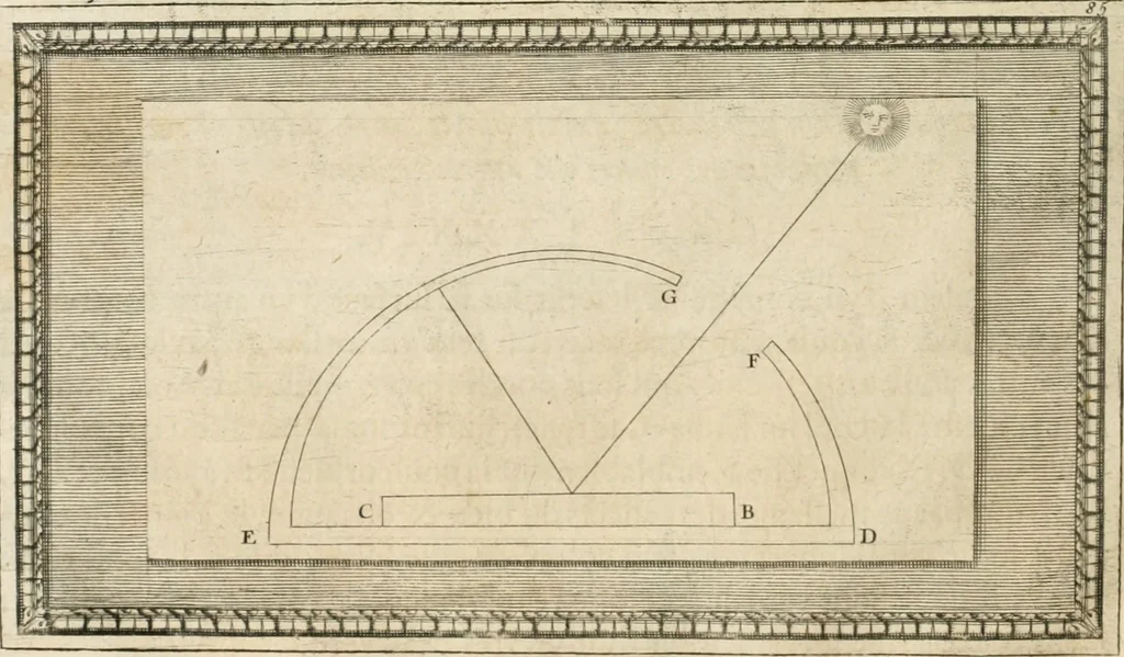 An illustration from Traitté de la peintvre, 1651, leaf 49