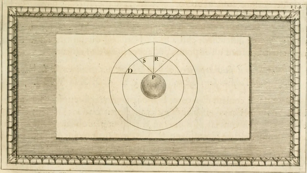 An illustration from Traitté de la peintvre, 1651, leaf 66