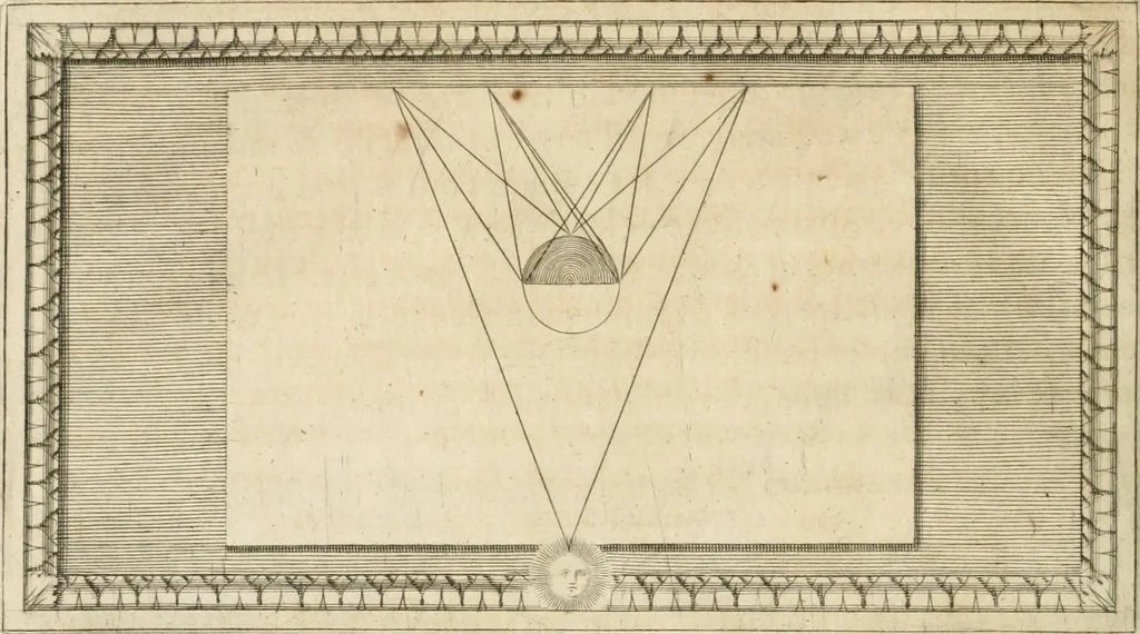 An illustration from Traitté de la peintvre, 1651, leaf 73