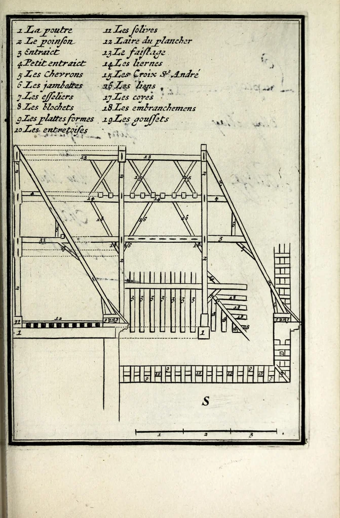 An illustration from Traitté des cinq ordres d'architecture dont se sont servi les anciens, 1682, leaf 175