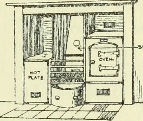 An illustration from Transactions of conference held March 9 to 13, 1914, at Liberty buildings, Liverpool, 1914, leaf 156