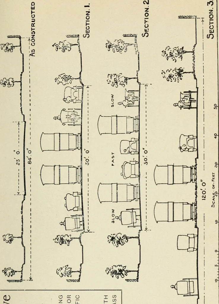 An illustration from Transactions of conference held March 9 to 13, 1914, at Liberty buildings, Liverpool, 1914, leaf 38