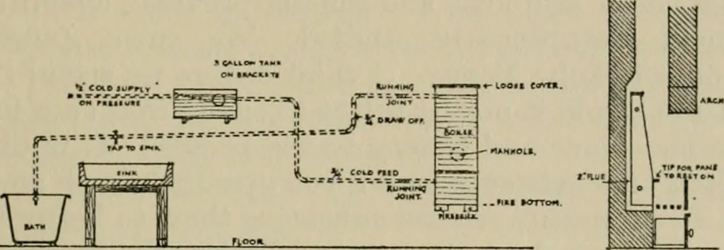 An illustration from Transactions of conference held March 9 to 13, 1914, at Liberty buildings, Liverpool, 1914, leaf 160