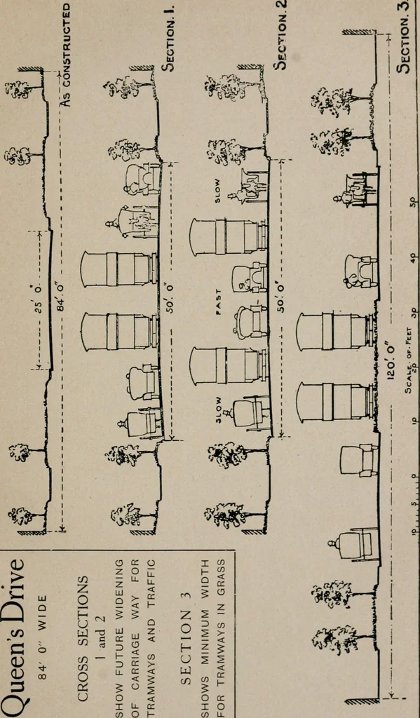 An illustration from Transactions of conference held March 9 to 13, 1914, at Liberty buildings, Liverpool, 1914, leaf 38