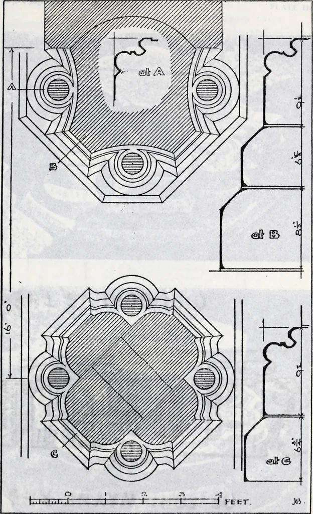 An illustration from Transactions of the Shropshire Archaeological and Natural History Society, 1910, leaf 412