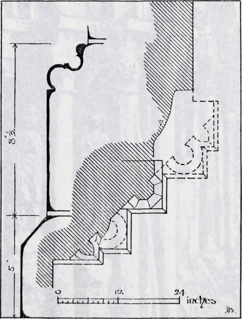 An illustration from Transactions of the Shropshire Archaeological and Natural History Society, 1910, leaf 440