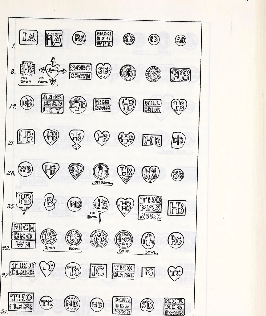An illustration from Transactions of the Shropshire Archaeological and Natural History Society, 1907, leaf 424