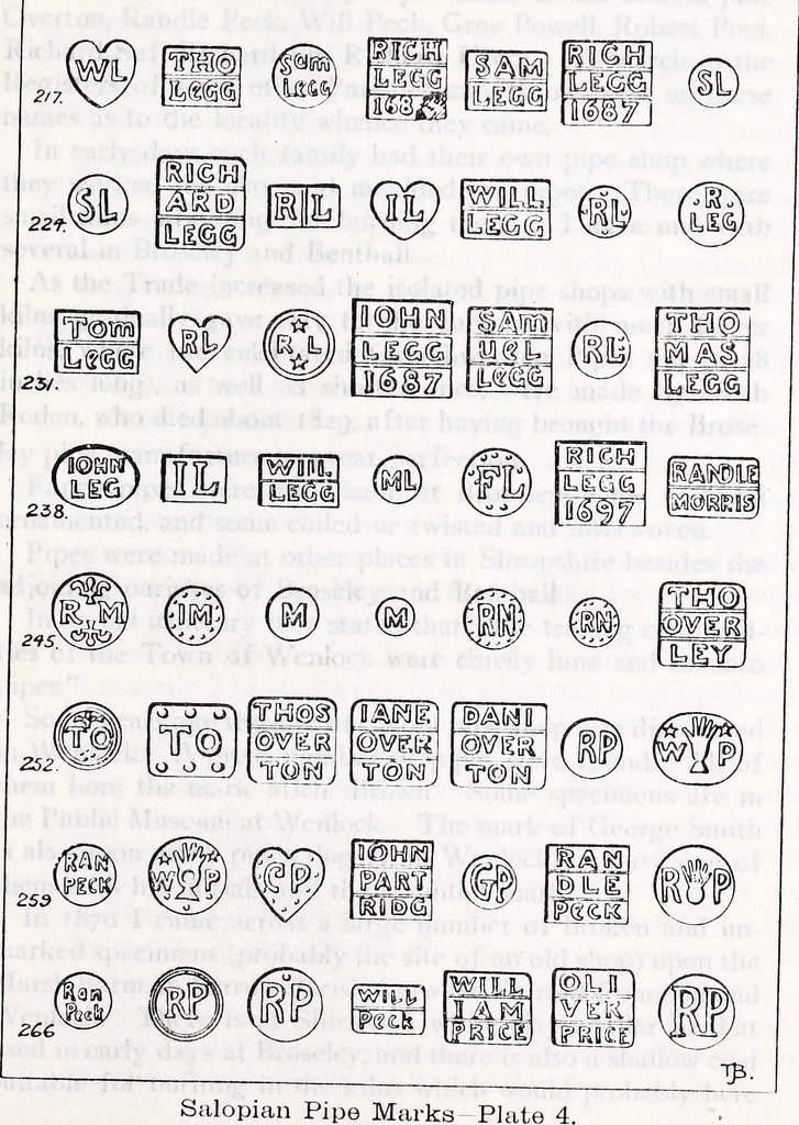 An illustration from Transactions of the Shropshire Archaeological and Natural History Society, 1907, leaf 434