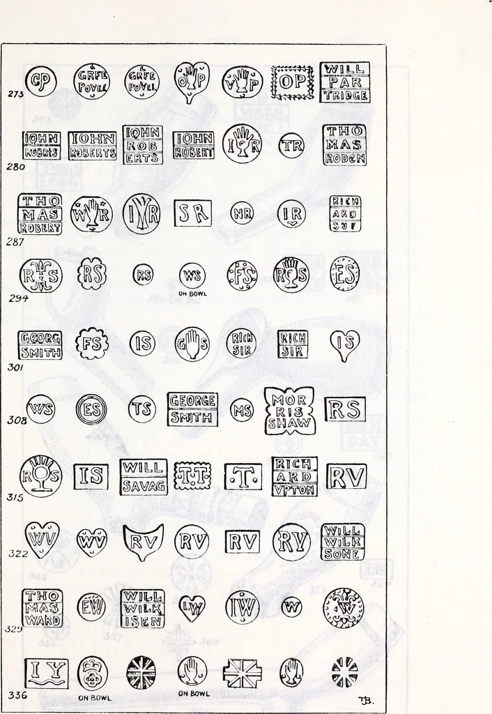 An illustration from Transactions of the Shropshire Archaeological and Natural History Society, 1907, leaf 440