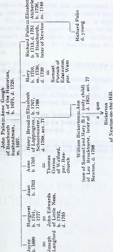 An illustration from Transactions of the Shropshire Archaeological and Natural History Society, 1915, leaf 746