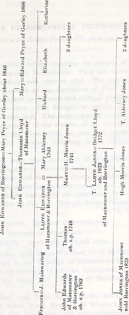 An illustration from Transactions of the Shropshire Archaeological and Natural History Society, 1918, leaf 384