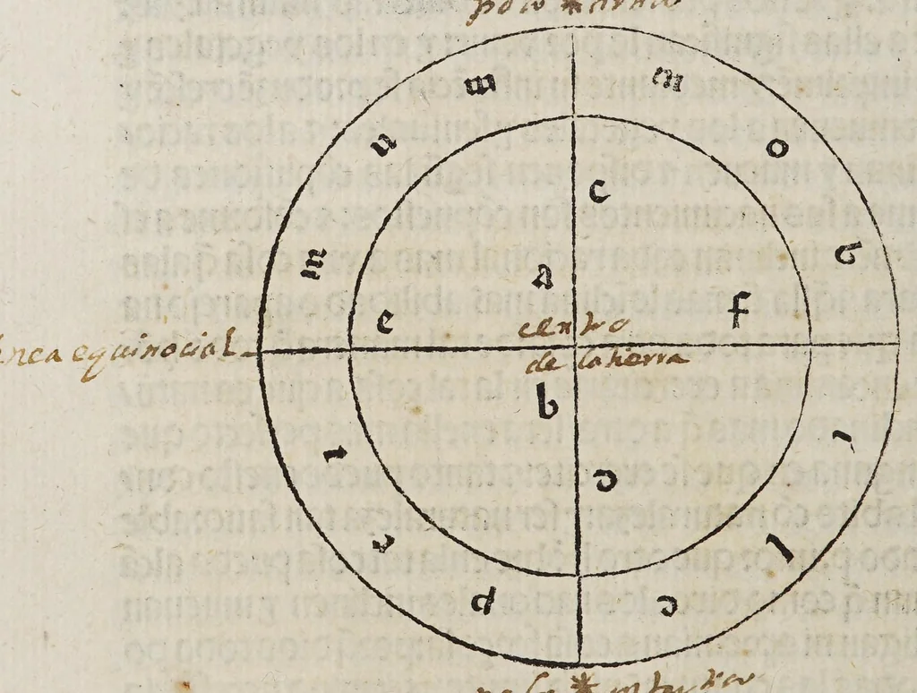 An illustration from Tratado del esphera y del arte del marear : con el regimie[n]to de las alturas : co[n] algu[n]as reglas nueuame[n]te escritas muy necessarias, 1535, leaf 26