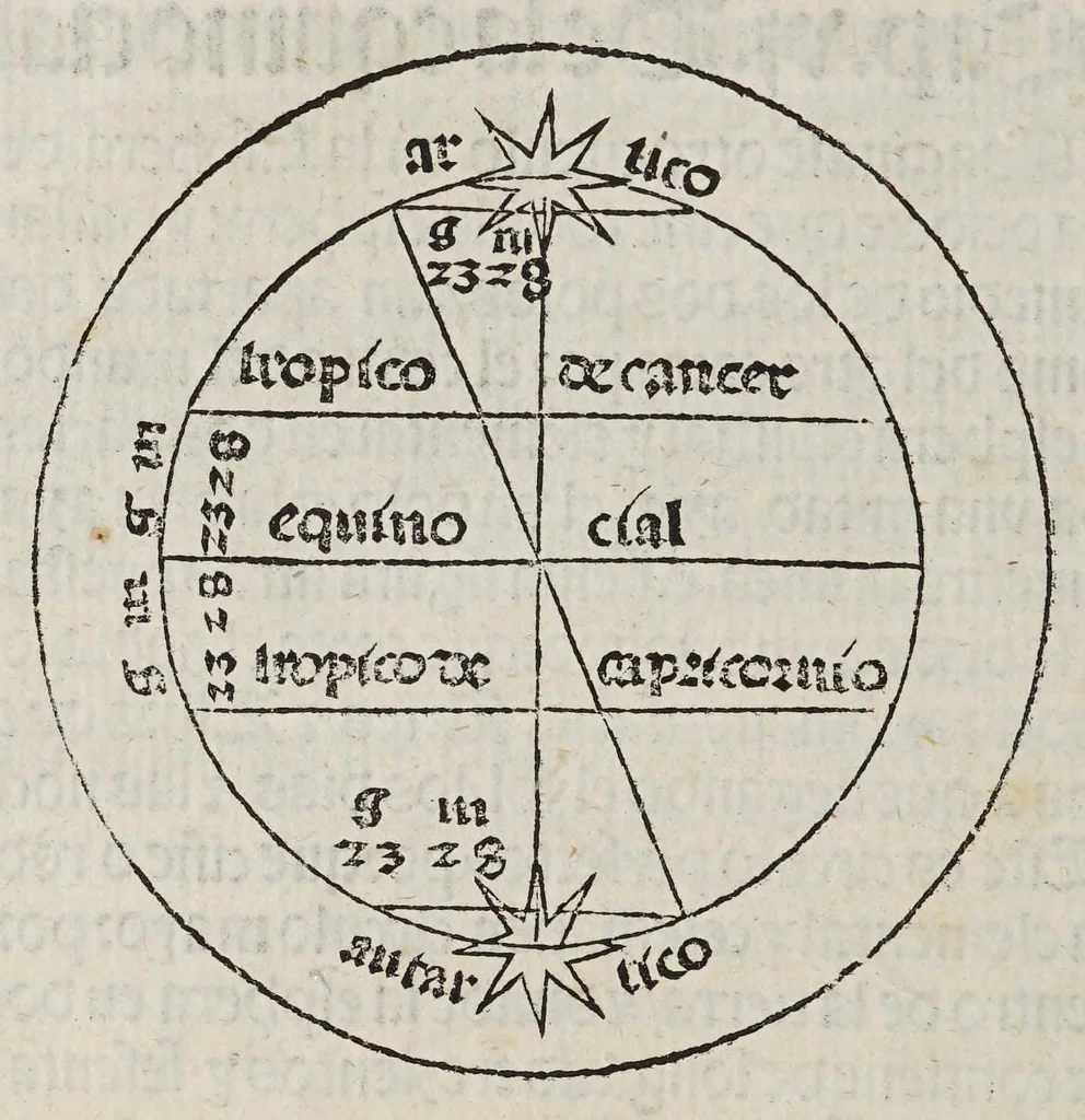 An illustration from Tratado del esphera y del arte del marear : con el regimie[n]to de las alturas : co[n] algu[n]as reglas nueuame[n]te escritas muy necessarias, 1535, leaf 28