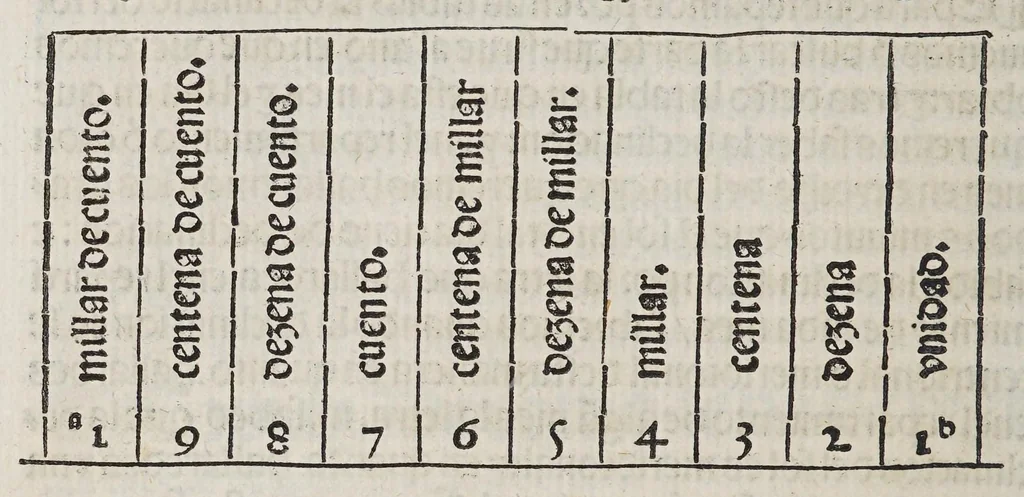 An illustration from Tratado del esphera y del arte del marear : con el regimie[n]to de las alturas : co[n] algu[n]as reglas nueuame[n]te escritas muy necessarias, 1535, leaf 94